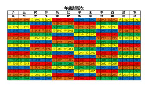 年歲對照表|年歲對照表 鼠 牛 虎 兔 龍 蛇 馬 羊